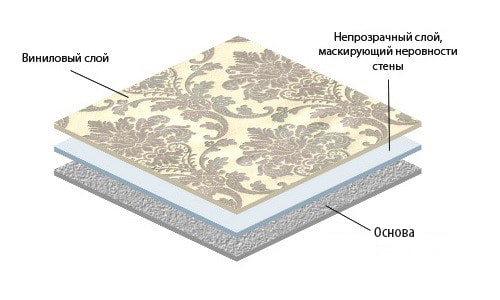 tapeta winylowa w przekroju