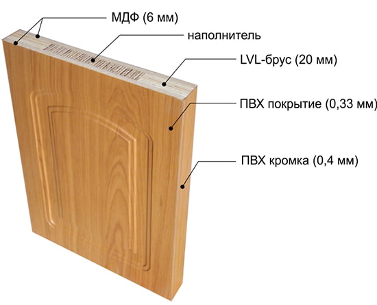 Schemat drzwi pokrytych PVC