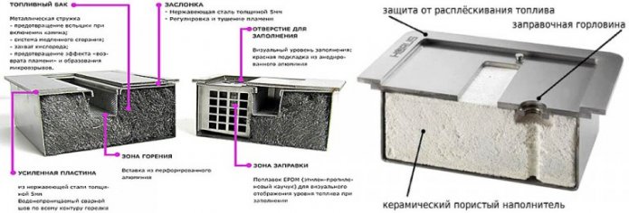biokominek design