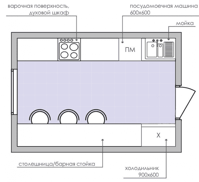 plan prostokątnej kuchni o powierzchni 9 m2