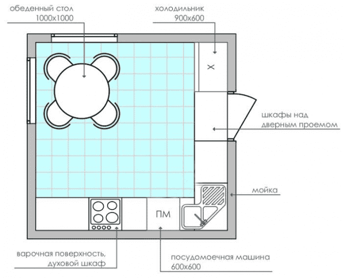 planowanie kwadratowej kuchni o wymiarach 9 m2