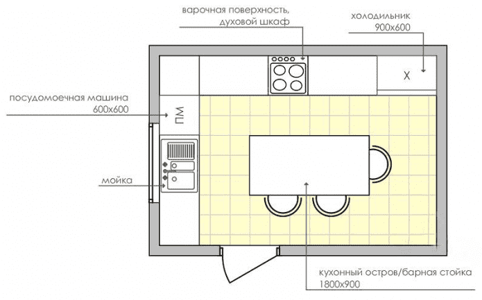 plan prostokątnej kuchni o powierzchni 9 m2