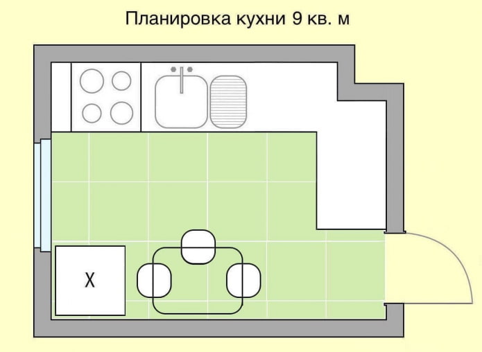 układ kuchni 9 m2