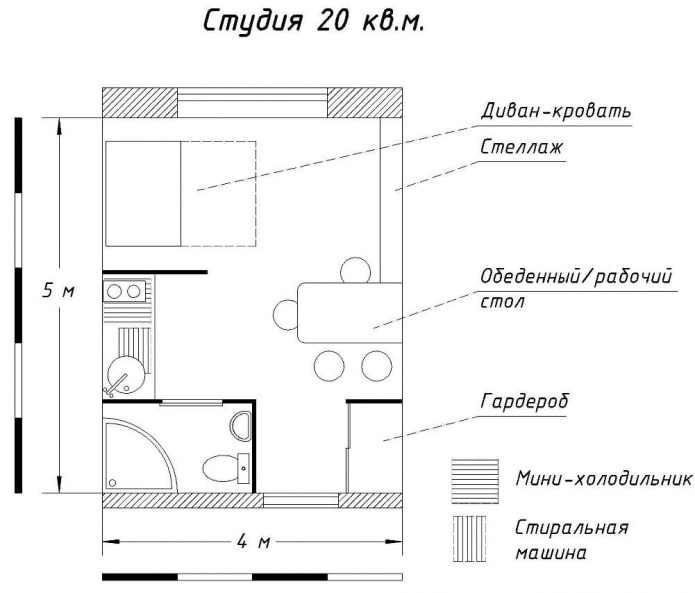 Aranżacje kawalerek o powierzchni 20 m2.