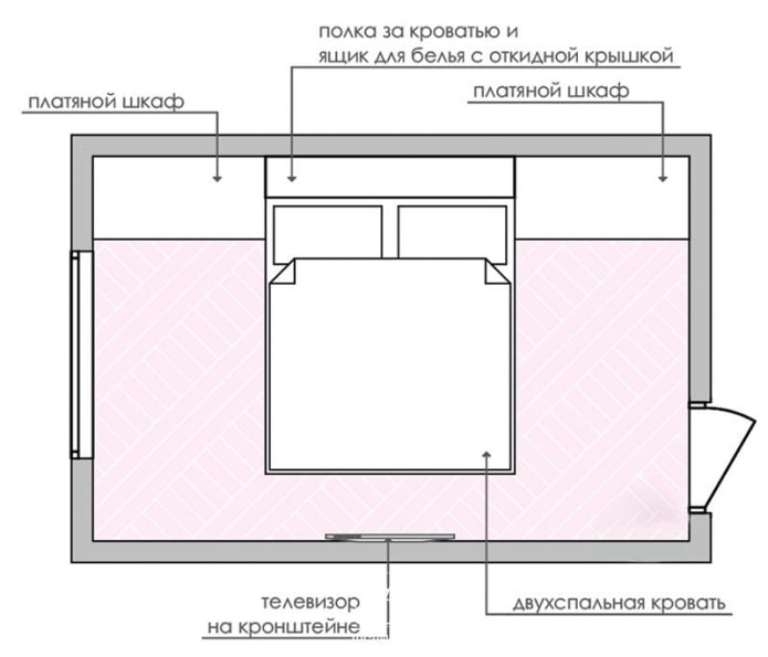 układ sypialni z szafami