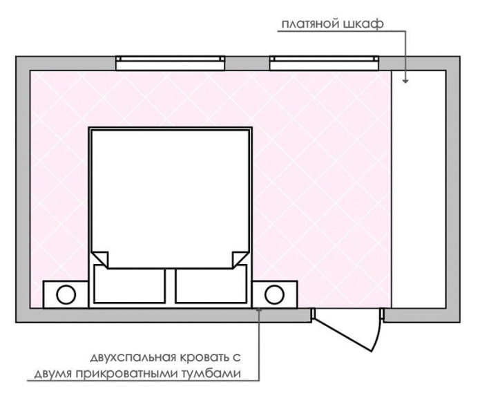 schemat rozmieszczenia mebli w sypialni