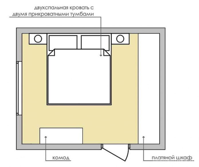 kwadratowa sypialnia 12 m2