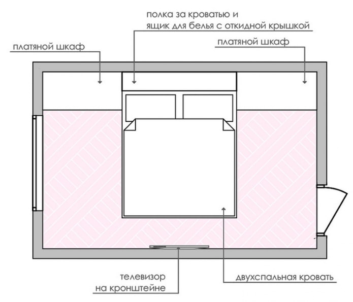schemat rozmieszczenia mebli