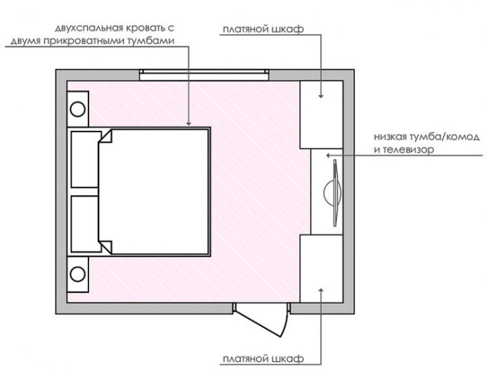 plan sypialni z przesuwaną szafą