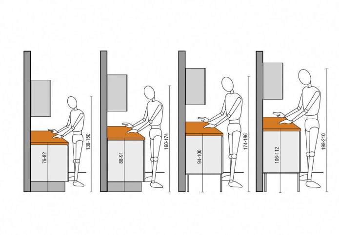 Ergonomia w kuchni