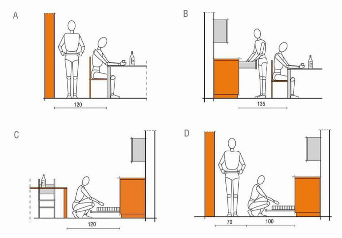 Ergonomia w kuchni