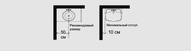 minimalna odległość od ściany