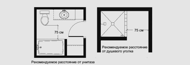 odległość między urządzeniami hydraulicznymi