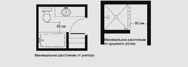 odległość między urządzeniami hydraulicznymi