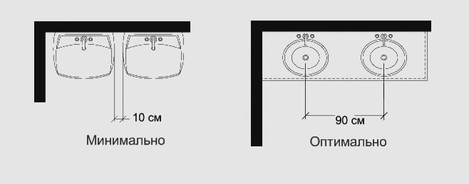 minimalna odległość pomiędzy zlewami