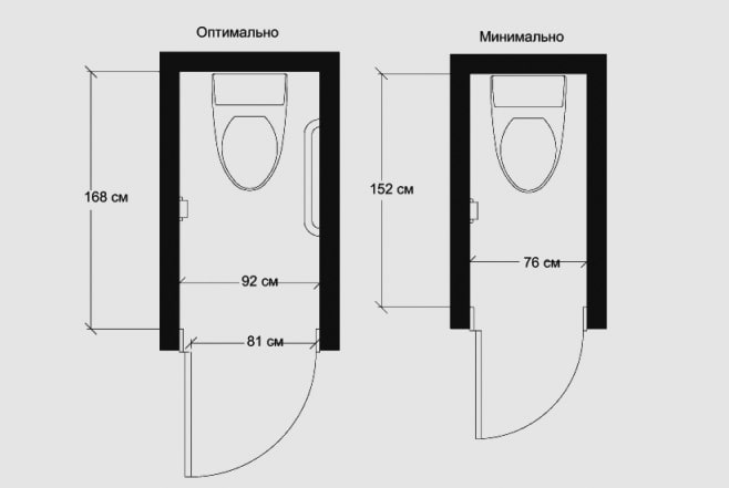 ergonomia toalety