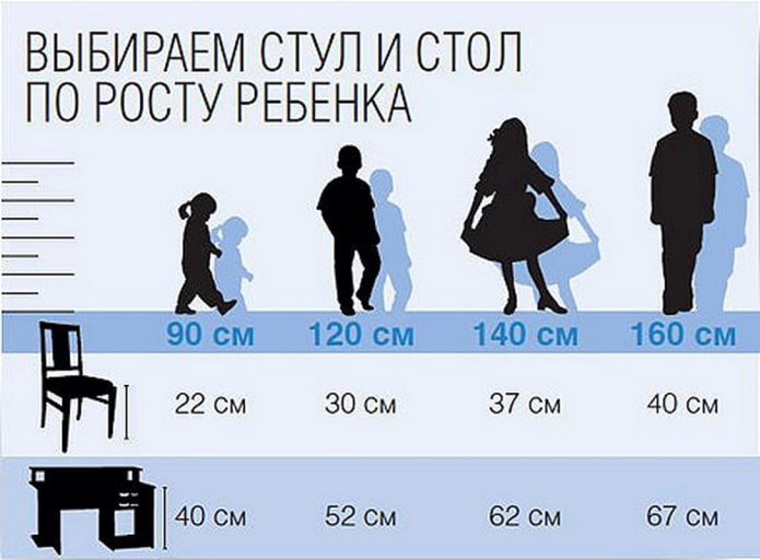 jak wybrać stół i krzesło dla dzieci