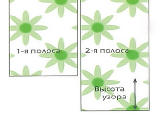 dopasowanie wzoru
