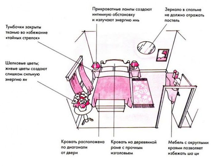 Łóżko Feng Shui