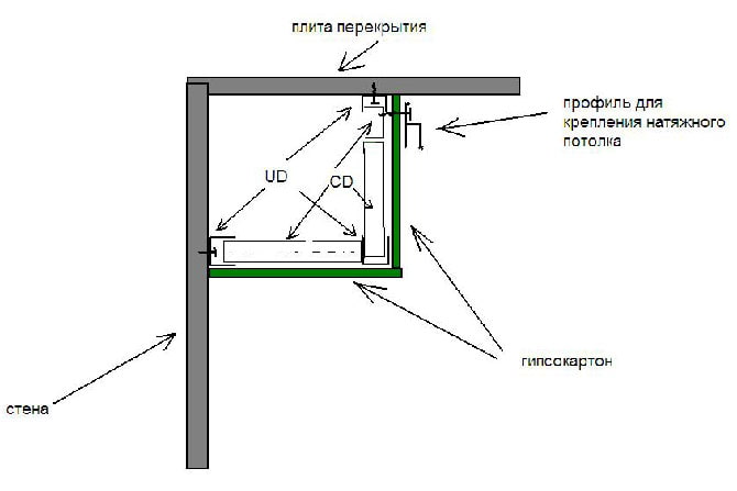 Rysunek przybliżony