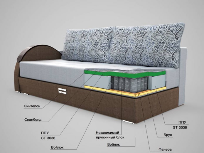 sofa sprężynowa