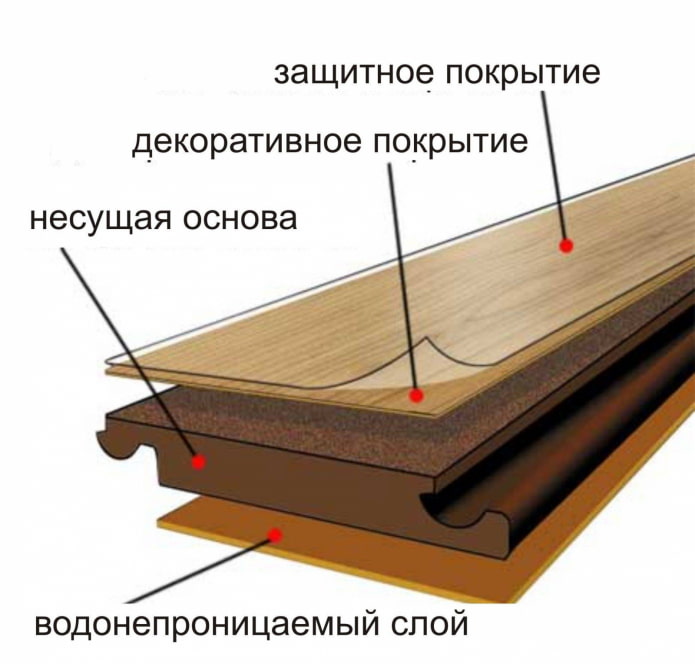 laminat wodoodporny