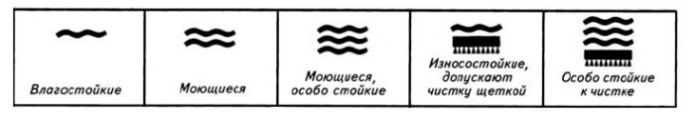 Znakowanie tapet zmywalnych
