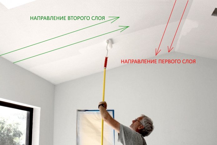 Sposób nakładania warstwy farby