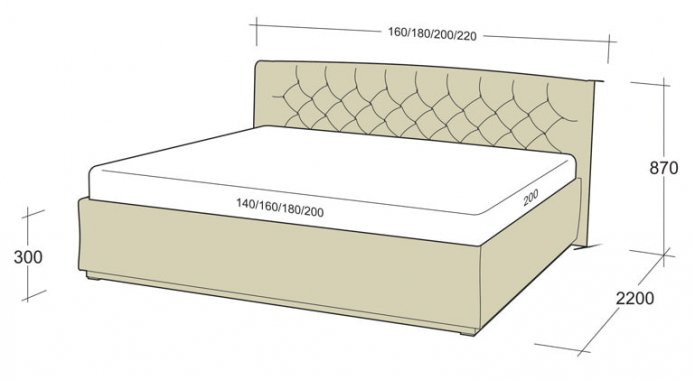 długość i szerokość modelu king size