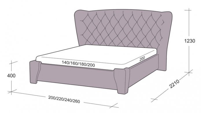 wymiary modelu king size