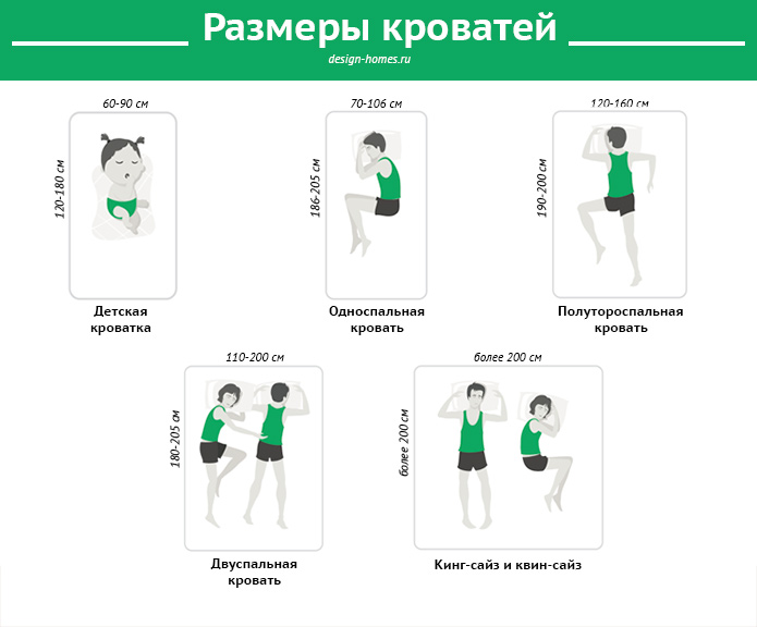 infografika rozmiary łóżek