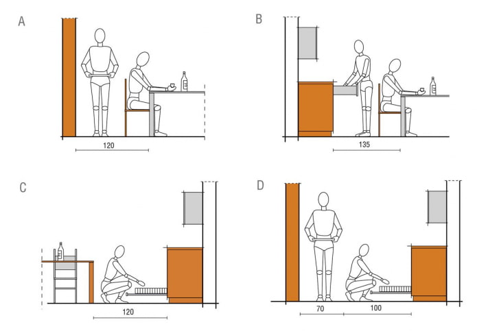 ergonomia kuchni