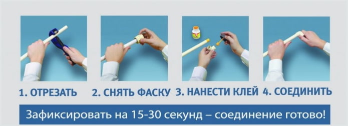 Łączenie rur