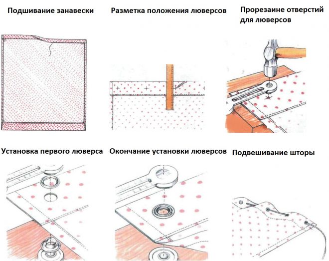 Schemat samodzielnego szycia zasłon