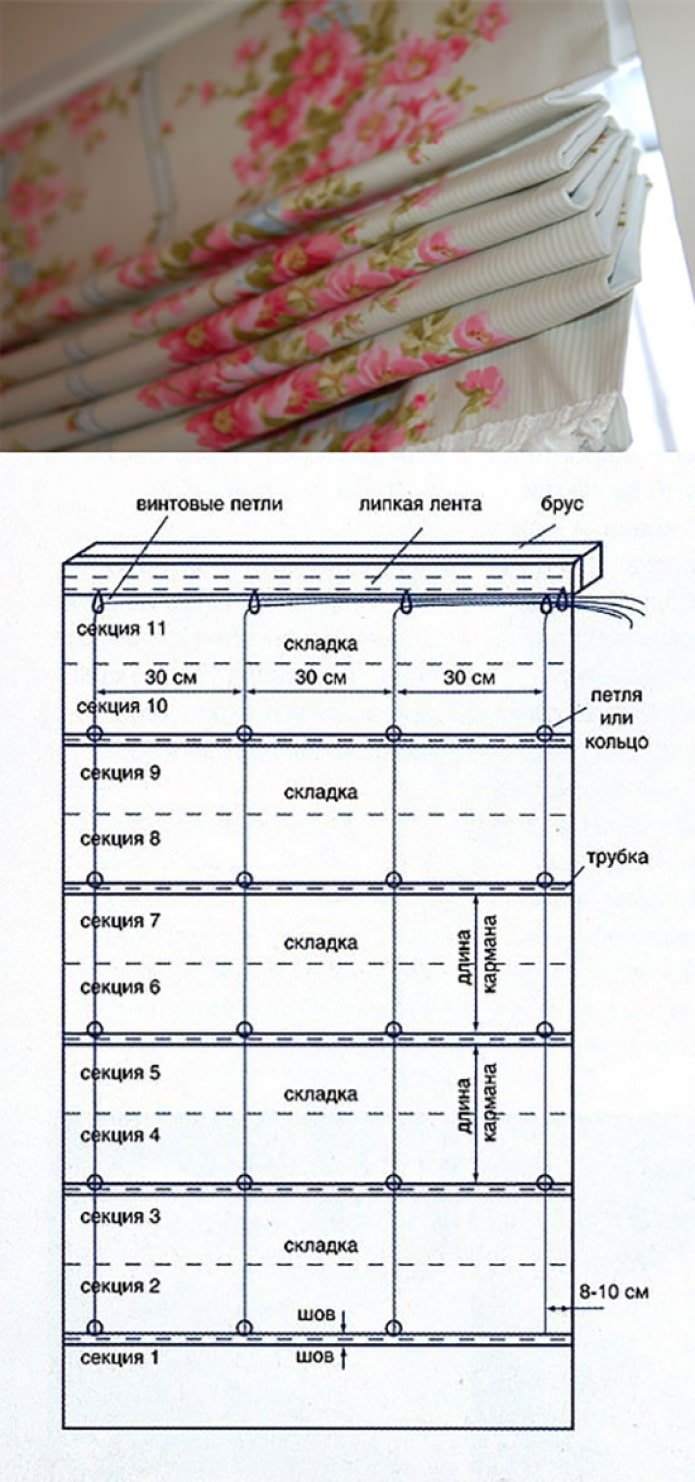 Rolety rzymskie DIY