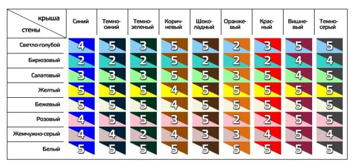 tabela kombinacji kolorów elewacji i dachu