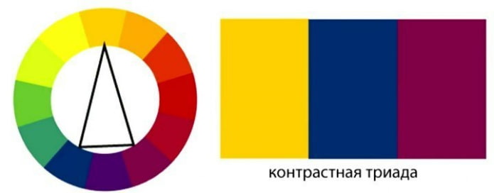 Kontrastująca triada