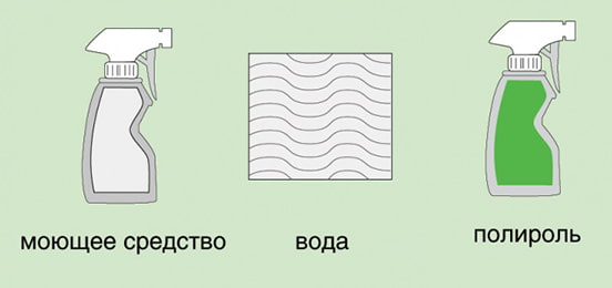  materiały do czyszczenia za linoleum