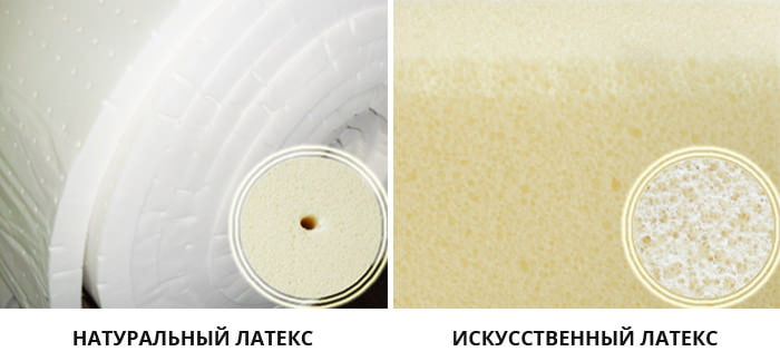 Naturalny i sztuczny lateks do materacy ortopedycznych