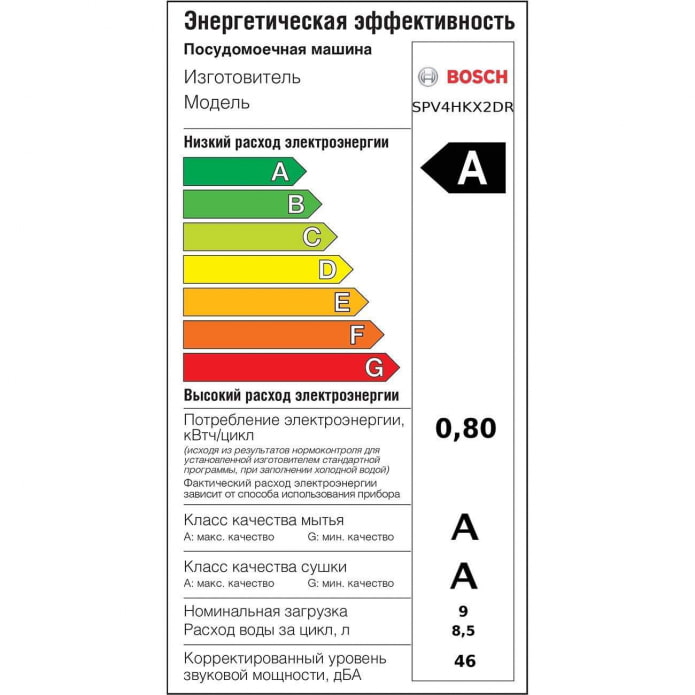 Etykieta efektywności energetycznej